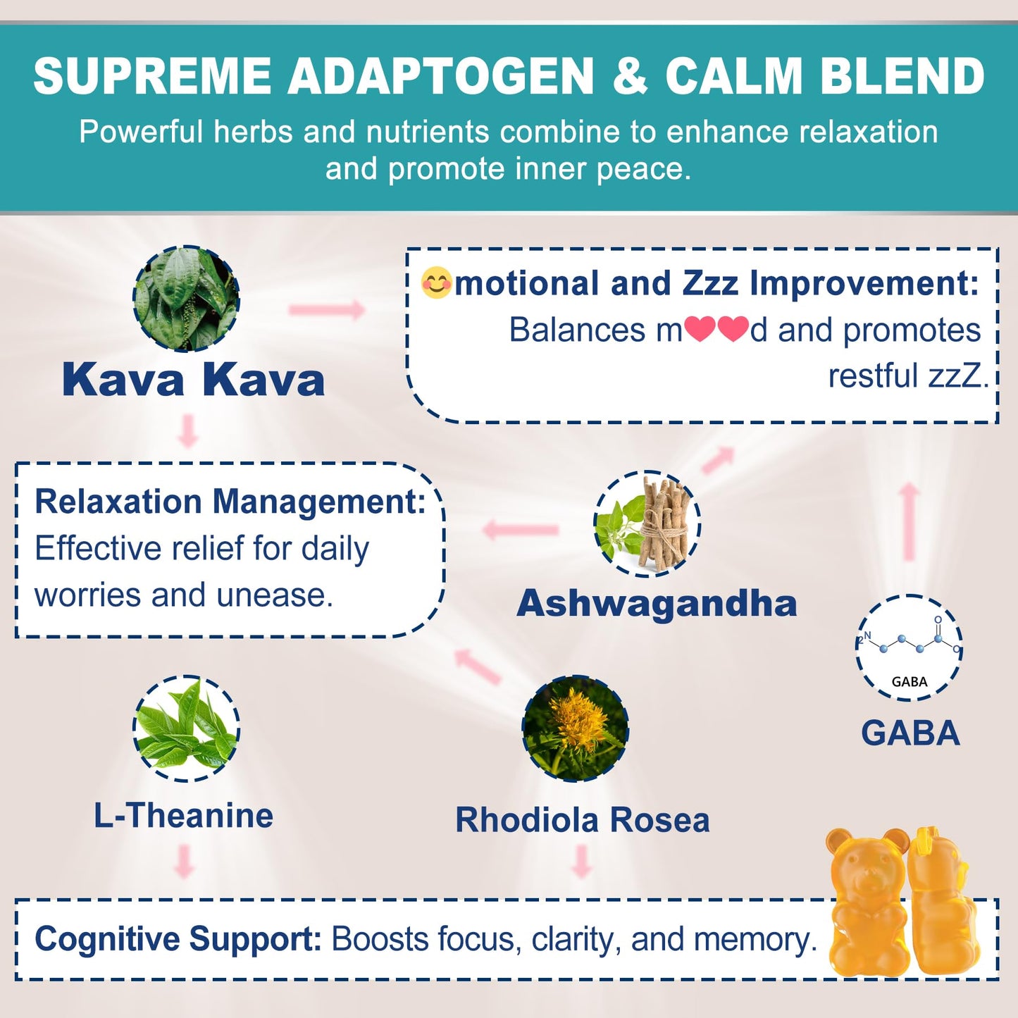 Kava Kava Gummies – Sugar-Free Calm Gummies with Rhodiola, Ashwagandha, L-Theanine, GABA | Vegan 60 Count