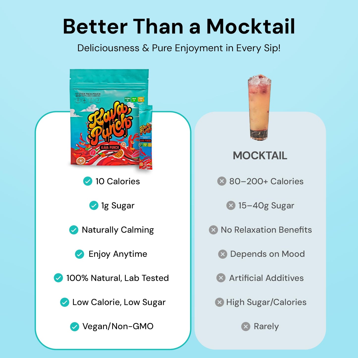 KAVA PUNCH Relaxation Drink Mix – 12-Stick Pack | Non-Alcoholic, Low-Calorie Stress Relief