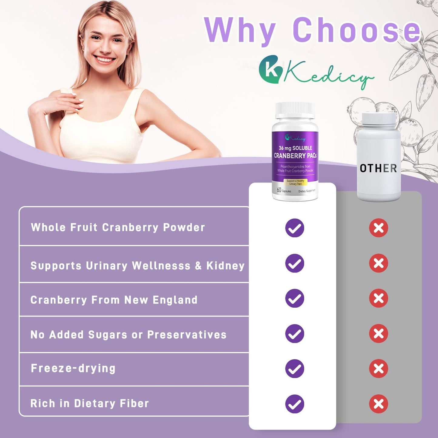 Kedicy Cranberry Pills for Women – 36 mg Soluble PACs | UTI Defense | 60 Caps