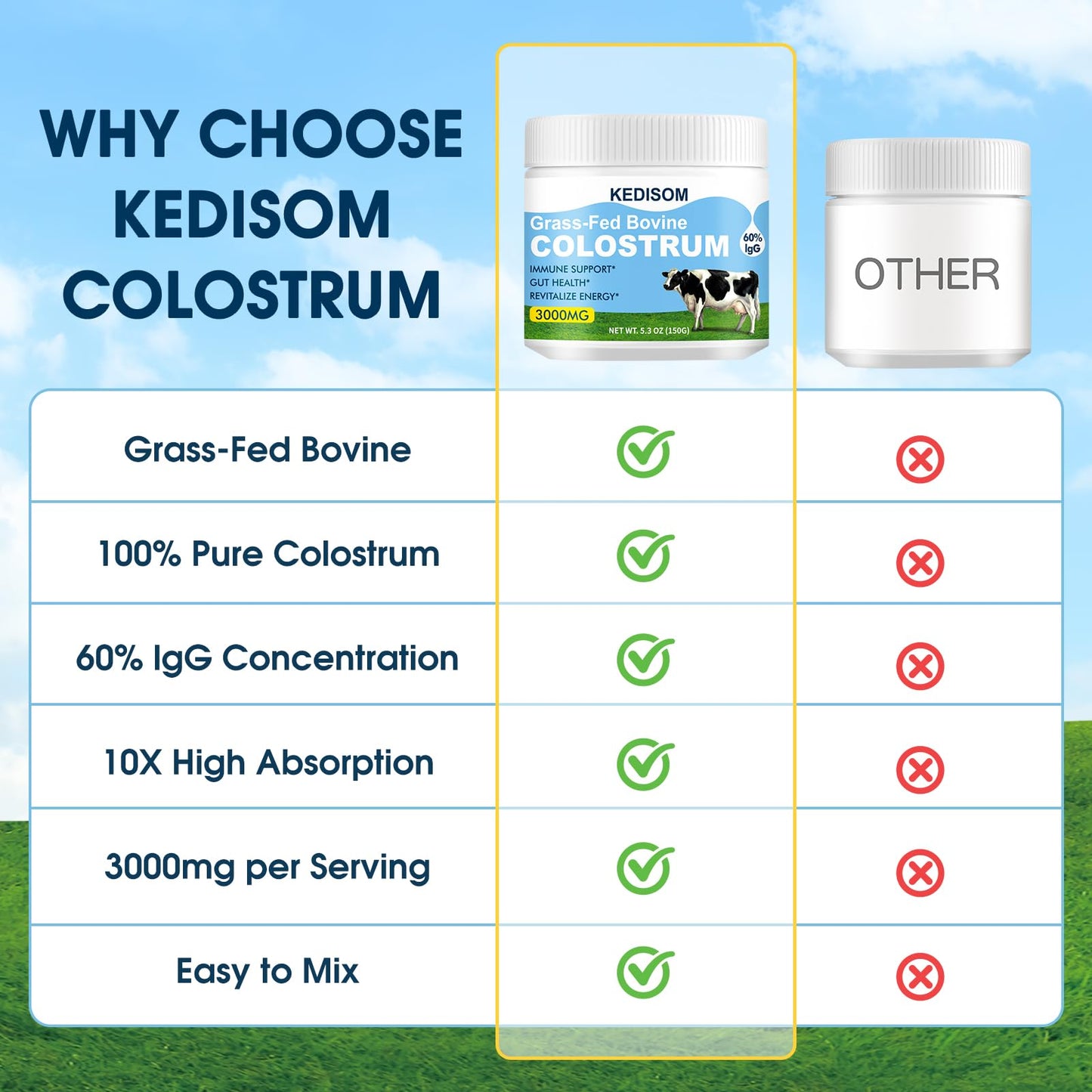 KEDISOM Grass-Fed Bovine Colostrum Powder - 60% IgG, 3000 mg, Gut & Immune Support
