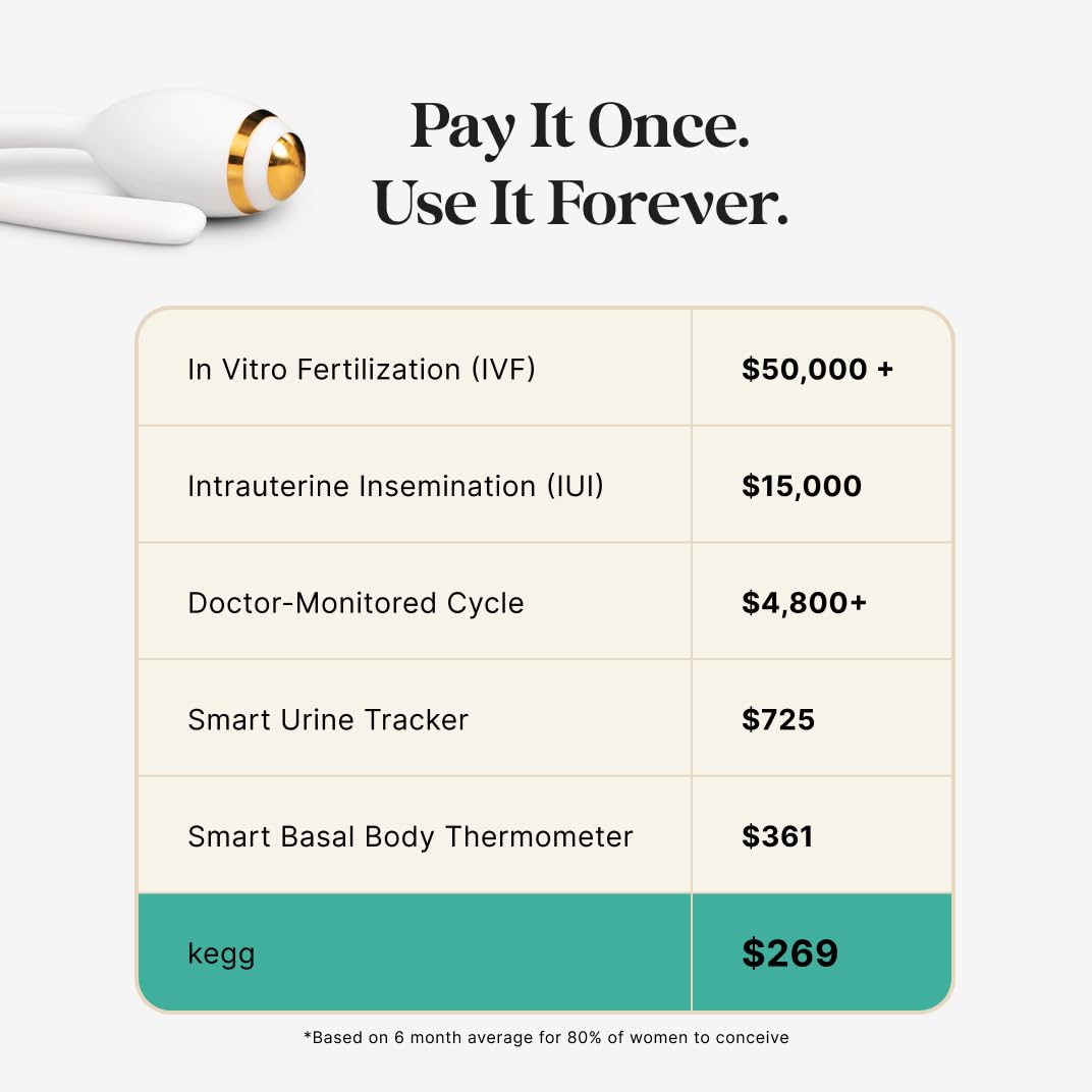 kegg Fertility Tracker + Free Fertility App | Gold | Discover Your Most Fertile Days | No Recurring costs | Predicts Fertile Window | Helps Exercise Pelvic Floor Muscles