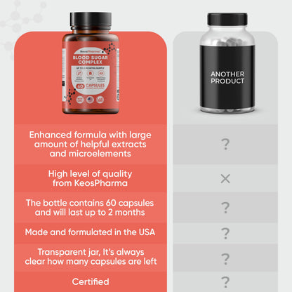 KeosPharma Blood Sugar Complex – 60 Capsules, Up to 2 Months Supply
