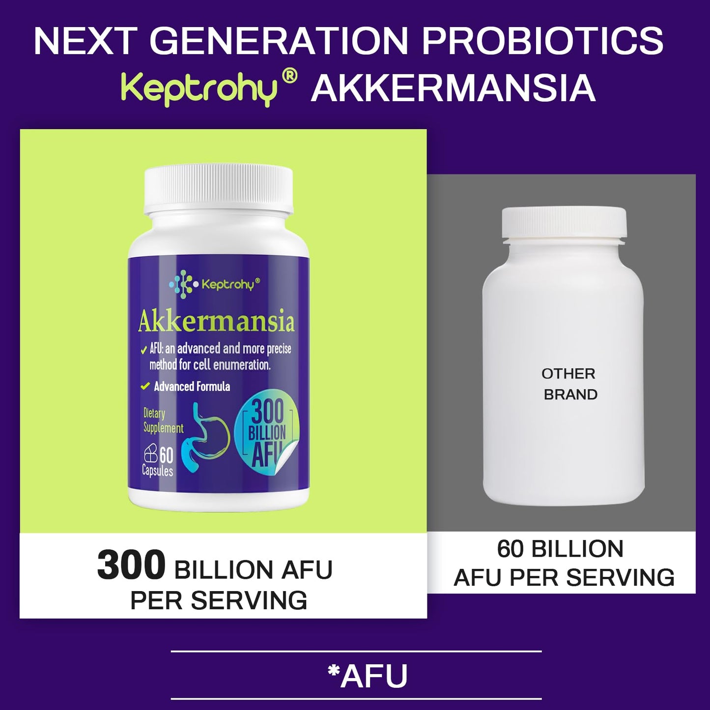 Keptrohy 300 Billion AFU Akkermansia Probiotic for Women & Men, Akkermansia Muciniphila for More GLP ONE Production, Digestive, Gut & Immune, Gut Digestive Lining Function, 60 Count