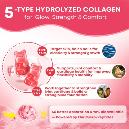 2 Pack Sugar Free Collagen Gummies – Multi-Type Collagen I-V, Biotin & Vitamin C | Strawberry 120 Count