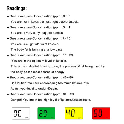 Ketone Breath Testing Meter & Breath Ketosis Analyzer – Portable Home Ketone Breath Tester (10 Mouthpieces)