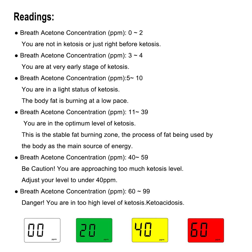 Ketone Meter Home Ketosis Breath Tester – Breath Ketone Analyzer with 10 Mouthpieces