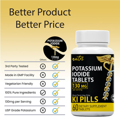 Potassium Iodide Tablets 130 mg – Pack of 2 (240 Tablets) | 10-Year Shelf Life
