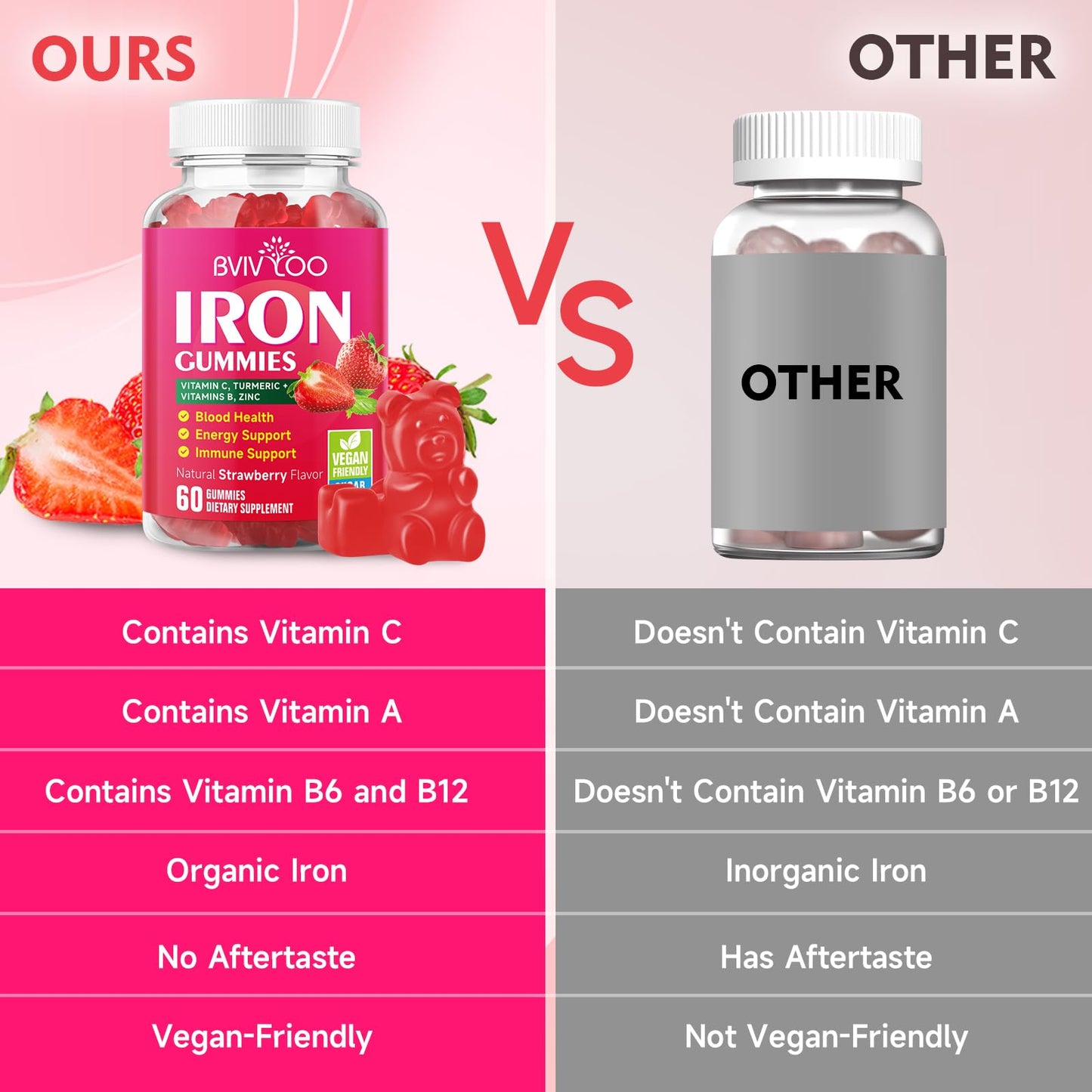 2 Pack Vegan Iron Gummies for Adults & Kids – Vitamin C, B-Complex & Zinc | 120 Gummies