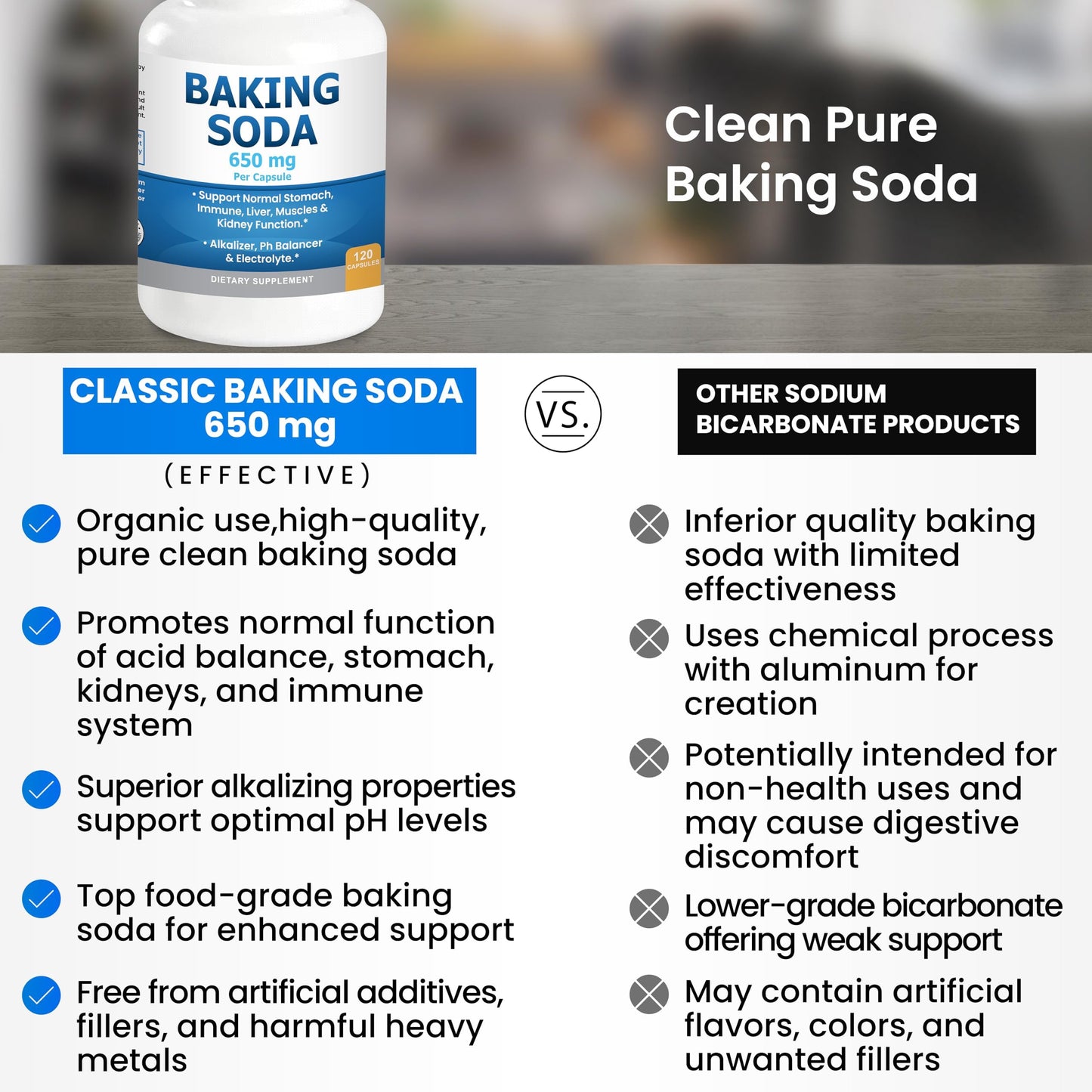 Kidney Restore Natural Baking Soda Capsules 650 mg – Aluminum-Free Sodium Bicarbonate
