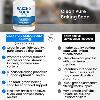 Kidney Restore Natural Baking Soda Capsules 650 mg – Aluminum-Free Sodium Bicarbonate