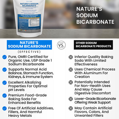 Kidney Restore Nature’s Sodium Bicarbonate — Aluminum-Free Organic Baking Soda
