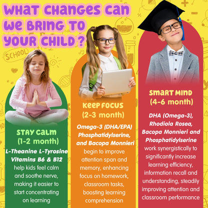Kids Focus Gummies - Brain Supplements with Vegan Omega 3 DHA, Phosphatidylserine, L-Theanine, L-Tyrosine, Methylated B6 & B12 for Kids & Teen Support Attention, Memory, Nootropic, Sugar Free 60cts