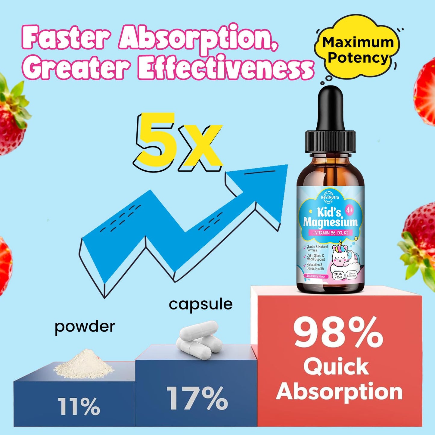 Kids Magnesium Glycinate Drops with Omega-3 & Vitamins - Sleep, Calm, Focus (Strawberry)