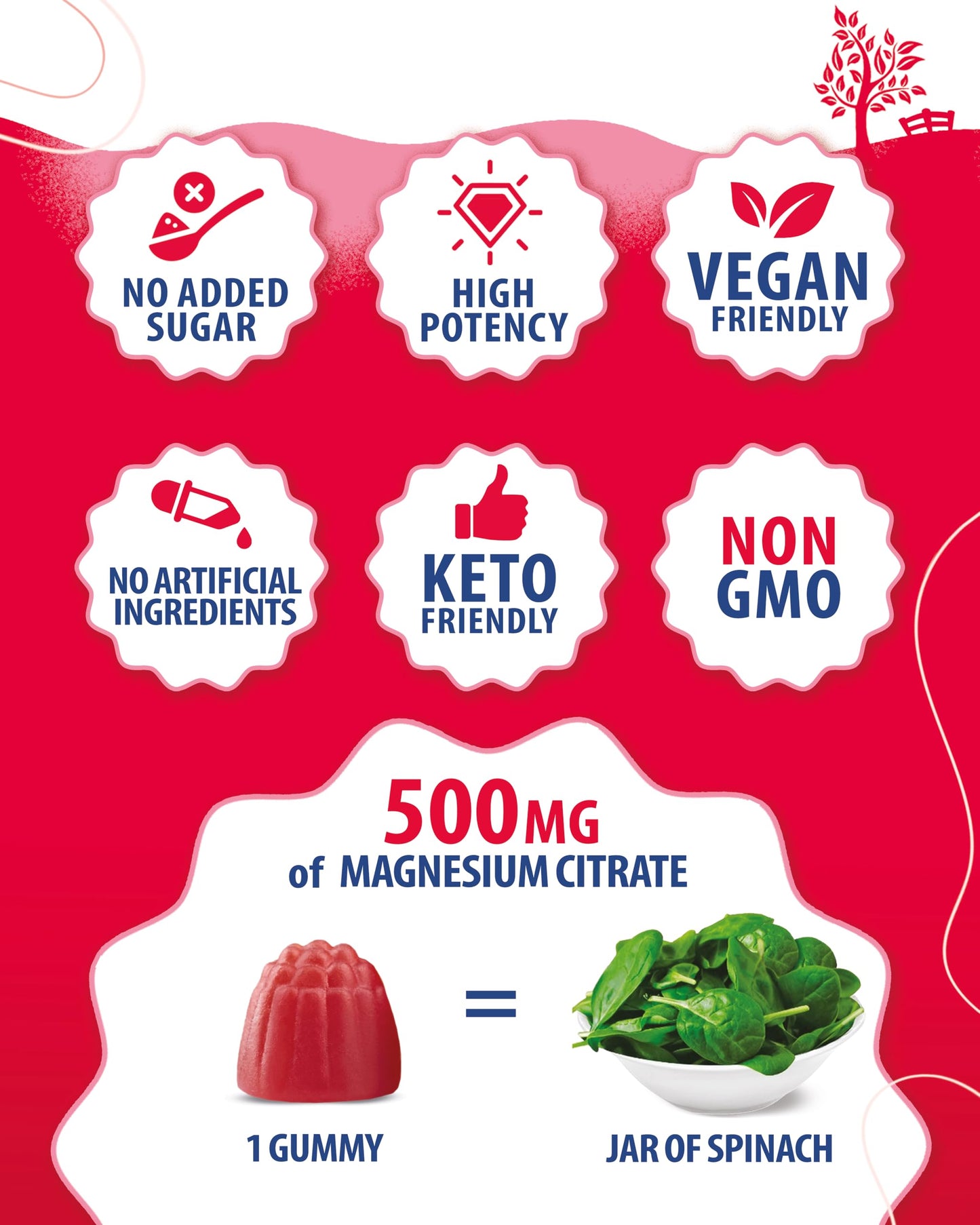 Magnesium Gummies 500mg for Kids & Adults | Calm Magnesium Chews