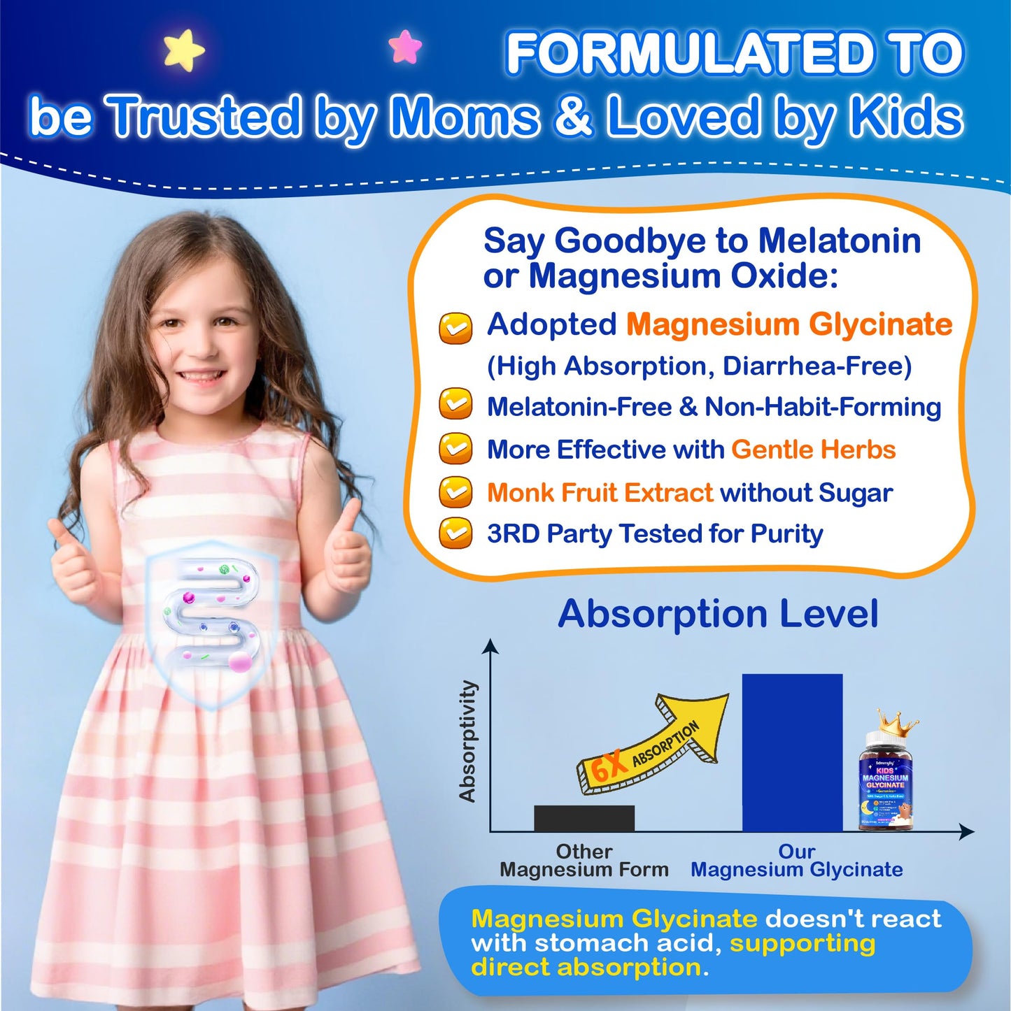 Kids Magnesium Glycinate Gummies 200mg – Sugar Free, Non-GMO, Vegan, with Omega-3 & L-Theanine