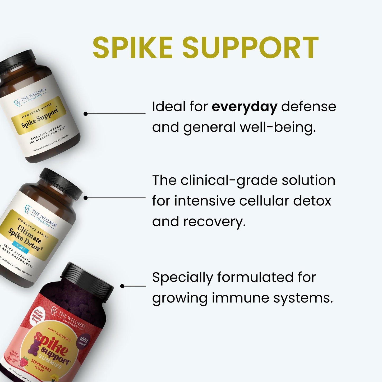 Kids Naturals Spike Support Gummies – Immune Support with Vitamin C, D & Zinc | 60ct
