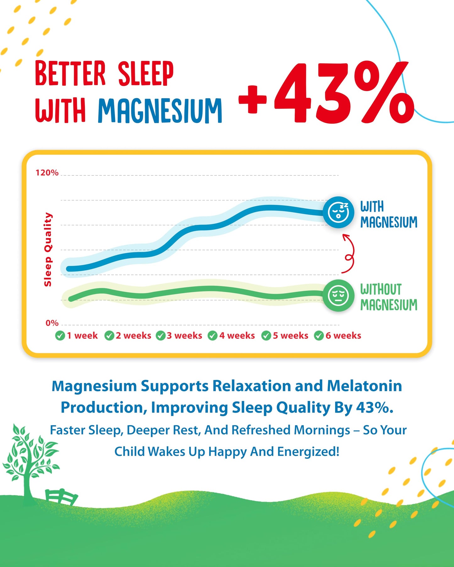Sugar-Free Magnesium Gummies for Kids & Teens – 500mg Calm Magnesium Citrate – Chewable for Sleep, Mood & Muscle Support – 60-Day Supply