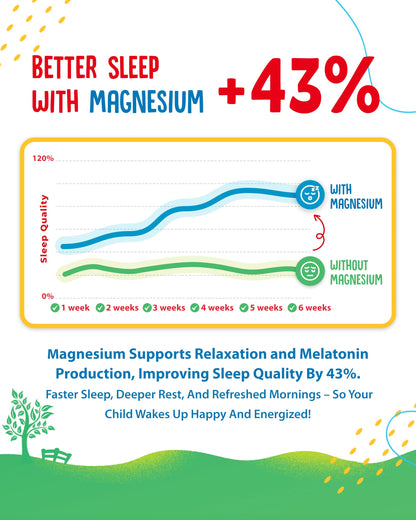 Sugar-Free Magnesium Gummies for Kids & Teens – 500mg Calm Magnesium Citrate – Chewable for Sleep, Mood & Muscle Support – 60-Day Supply