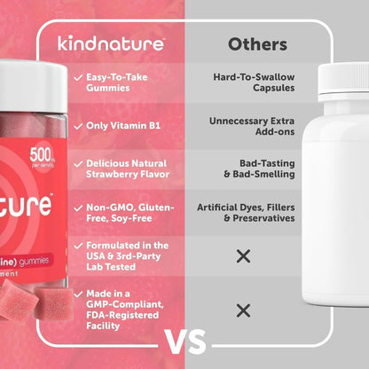 kindnature Vitamin B1 Gummies 500mg – High Potency Thiamine Supplement for Energy, Focus & Nervous System – Vegan, Non-GMO Chewable B1 Vitamins for Adults & Kids – Natural Strawberry Flavor – 60 Ct