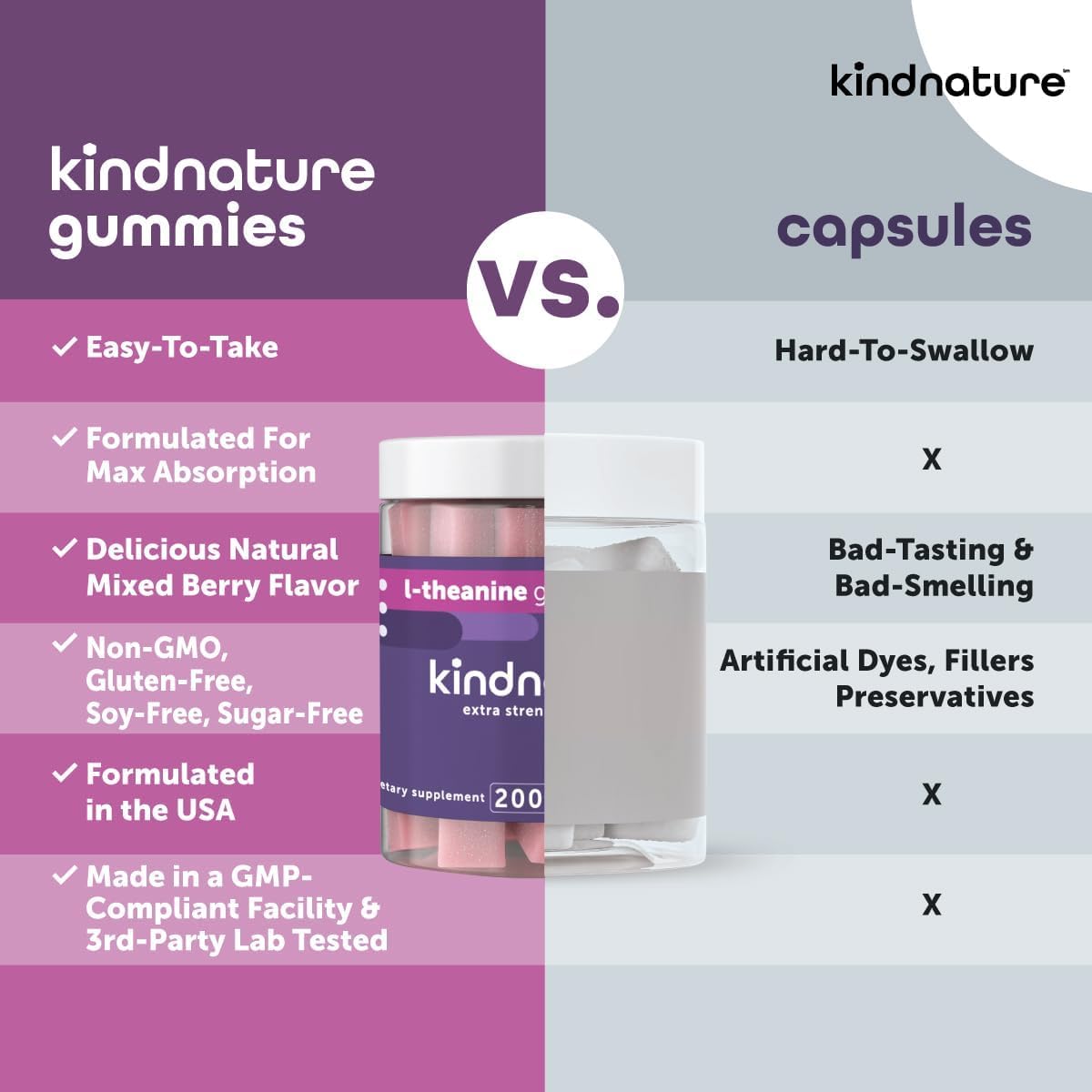 kindnature L-Theanine Gummies 200mg – Vegan Calm & Focus for Adults & Kids 4+ – Mixed Berry