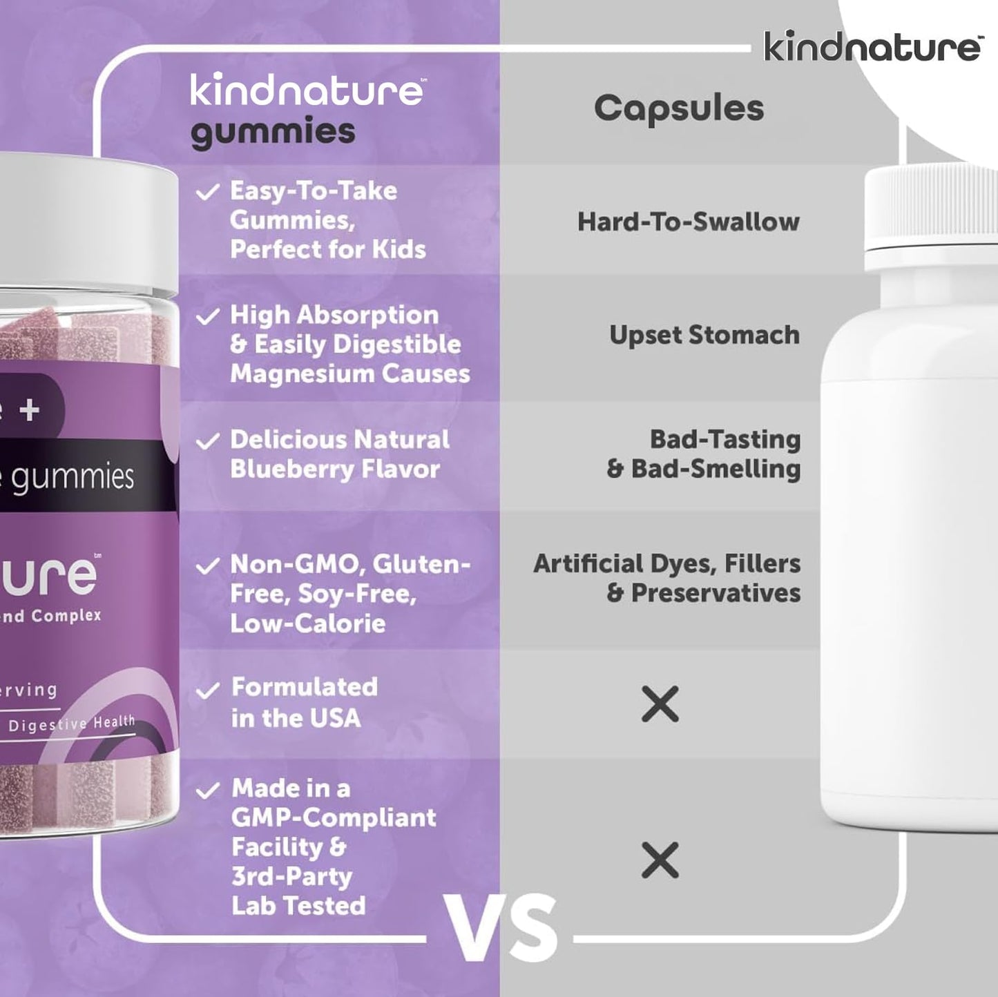KINDNATURE Magnesium Glycinate & Citrate Gummies – Calm Sleep, Stress & Cramps | Vegan Magnesium – 60 Ct