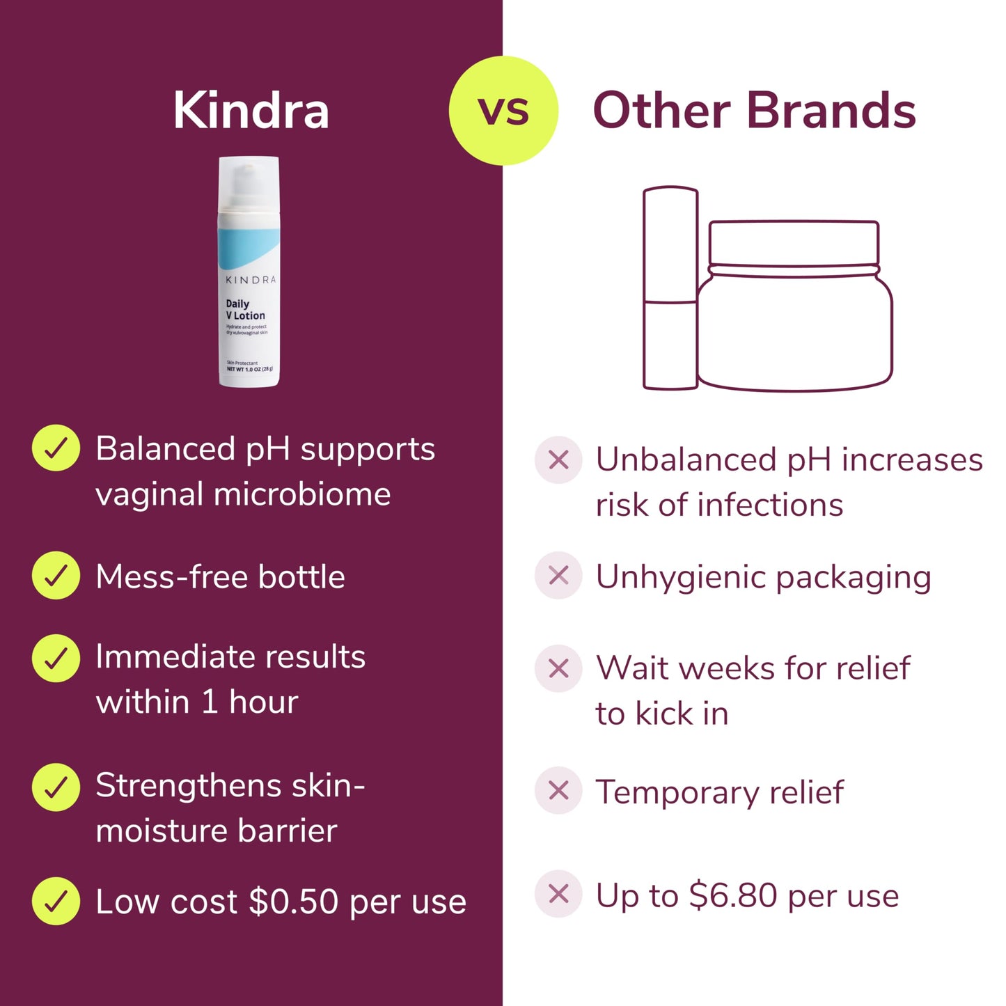 Kindra Daily V Moisturizer Lotion – Hormone-Free Vaginal Cream for Dryness & Itch | Doctor-Recommended, pH-Balanced
