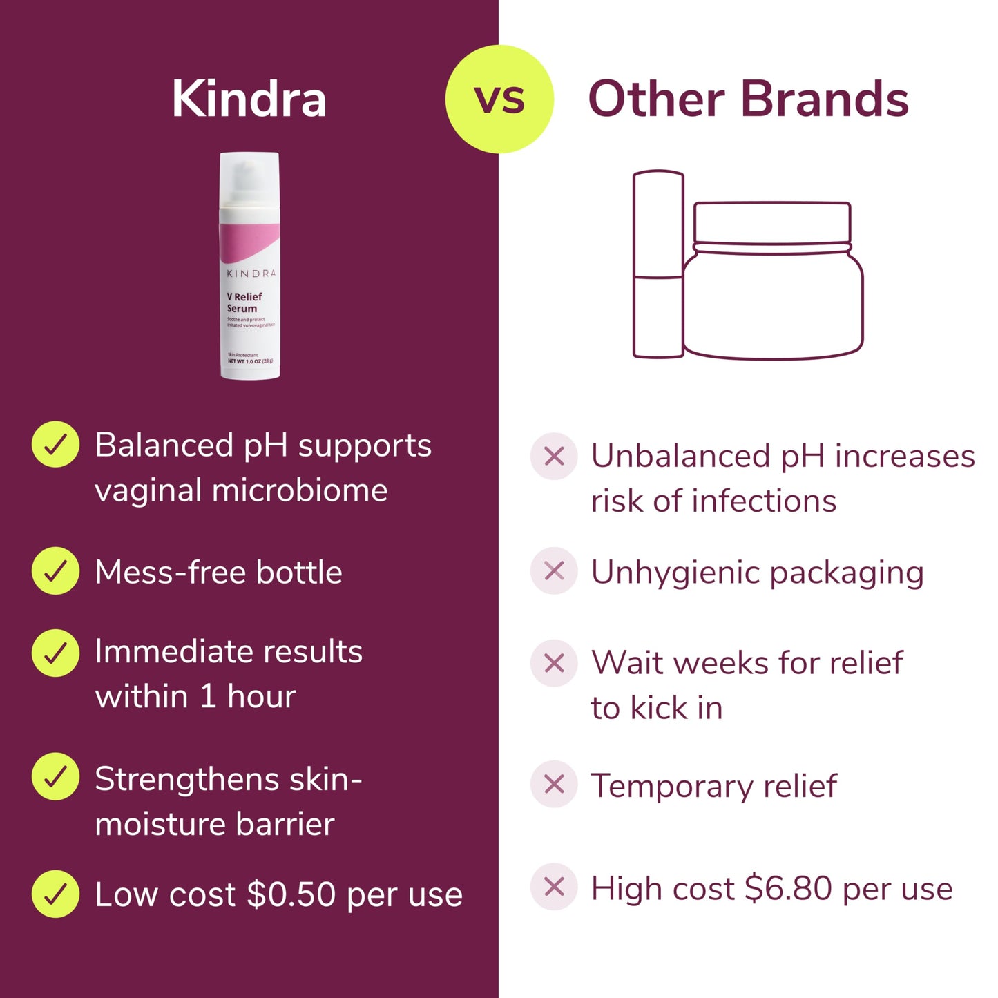 Kindra V Serum - Sensitive Skin Vaginal Vulvar Moisturizer | Non-Hormonal, Doctor-Recommended
