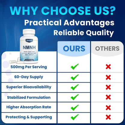 Kinetara NMNH NMN Supplement Alternative – NAD+ Support for Cellular Health & Healthy Aging | 60 Capsules