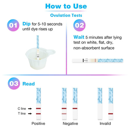 Easy@Home Ovulation Test Predictor Kit - 50 LH Strips + Urine Cups | Accurate Fertility