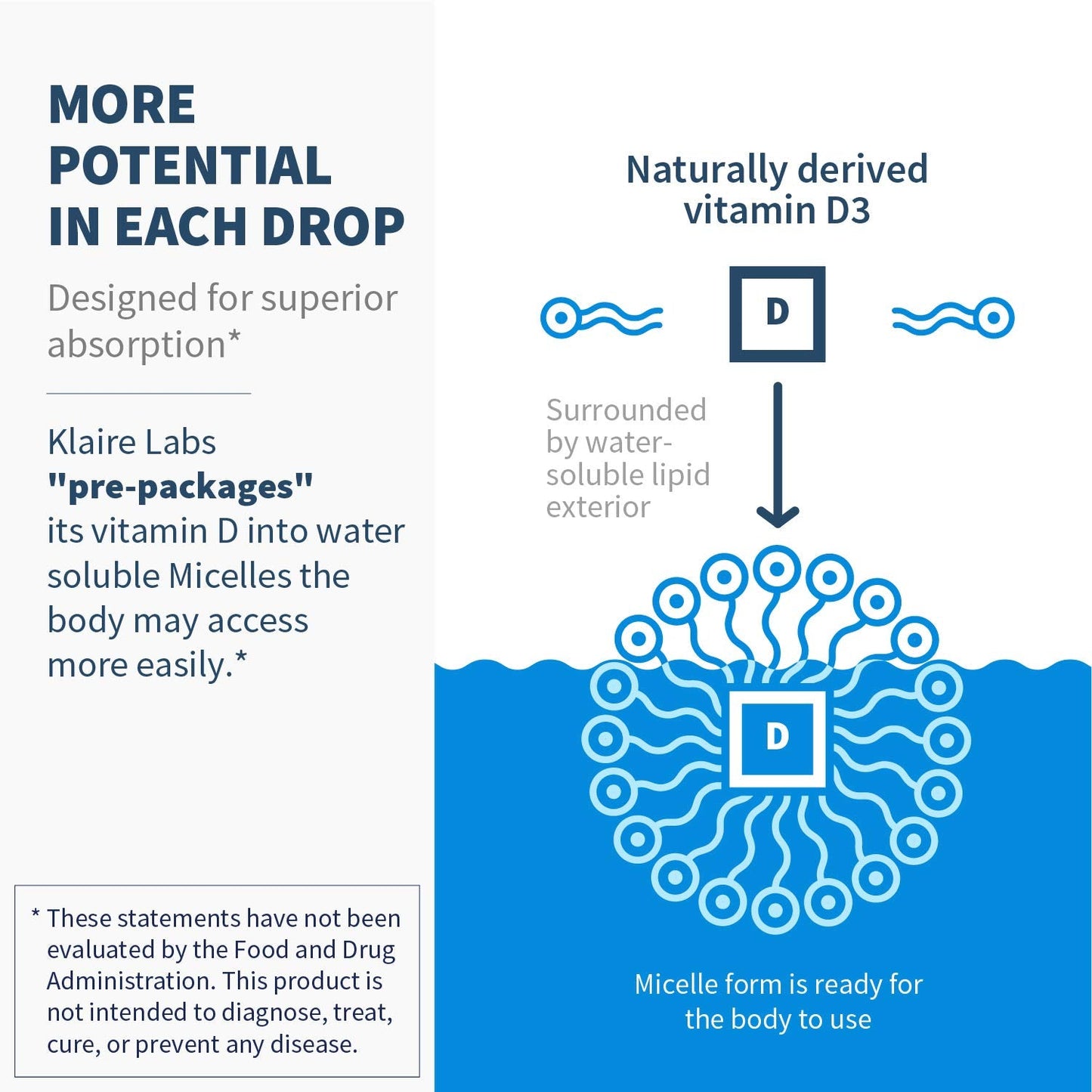 Klaire Labs SFI Health Micellized Vitamin D3 Liquid – 400 IU per Drop | Mango Orange Flavor | 600 Servings / 1 fl oz