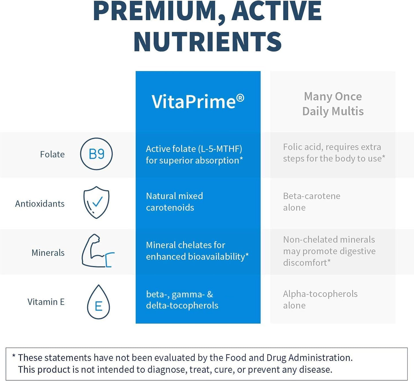 VitaPrime Iron-Free Multivitamin for Women & Men – Immune Support (60 Capsules)