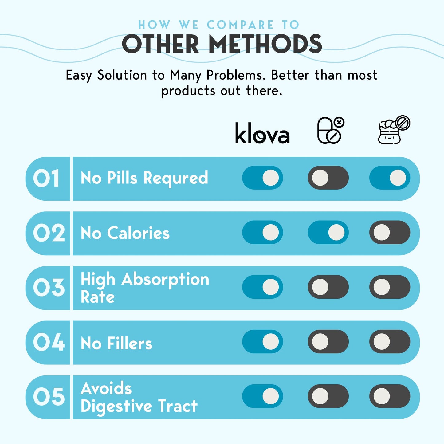 Klova Extra Strength Sleep Patches – 6mg Melatonin, Valerian & L-Theanine | 28 Patches