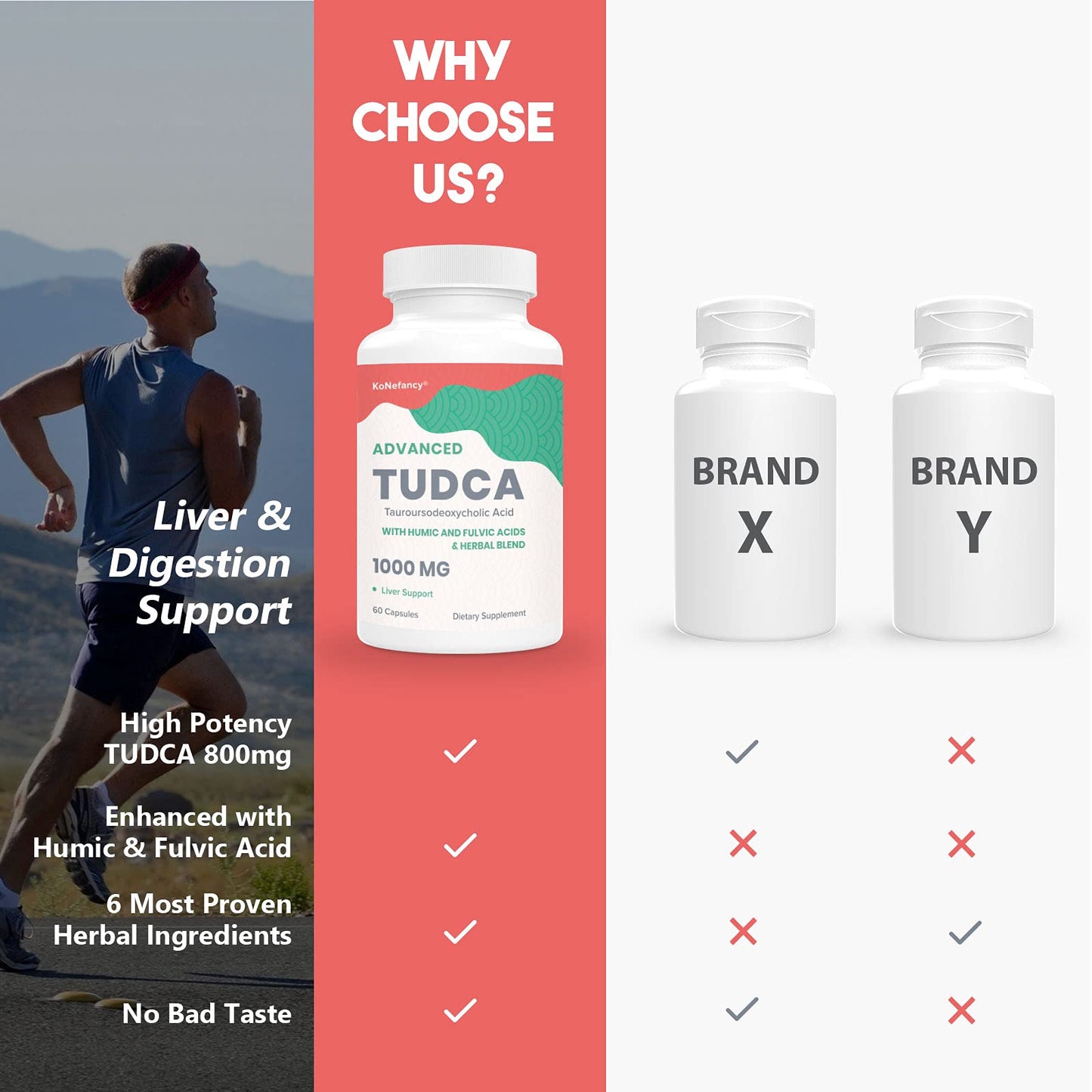 KoNefancy TUDCA Liver Support 1000 mg – Detox with Milk Thistle, Fulvic/Humic, 60 Vegan Capsules