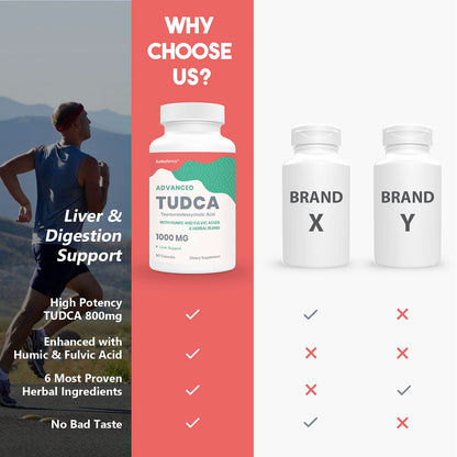 KoNefancy TUDCA Liver Support 1000 mg – Detox with Milk Thistle, Fulvic/Humic, 60 Vegan Capsules