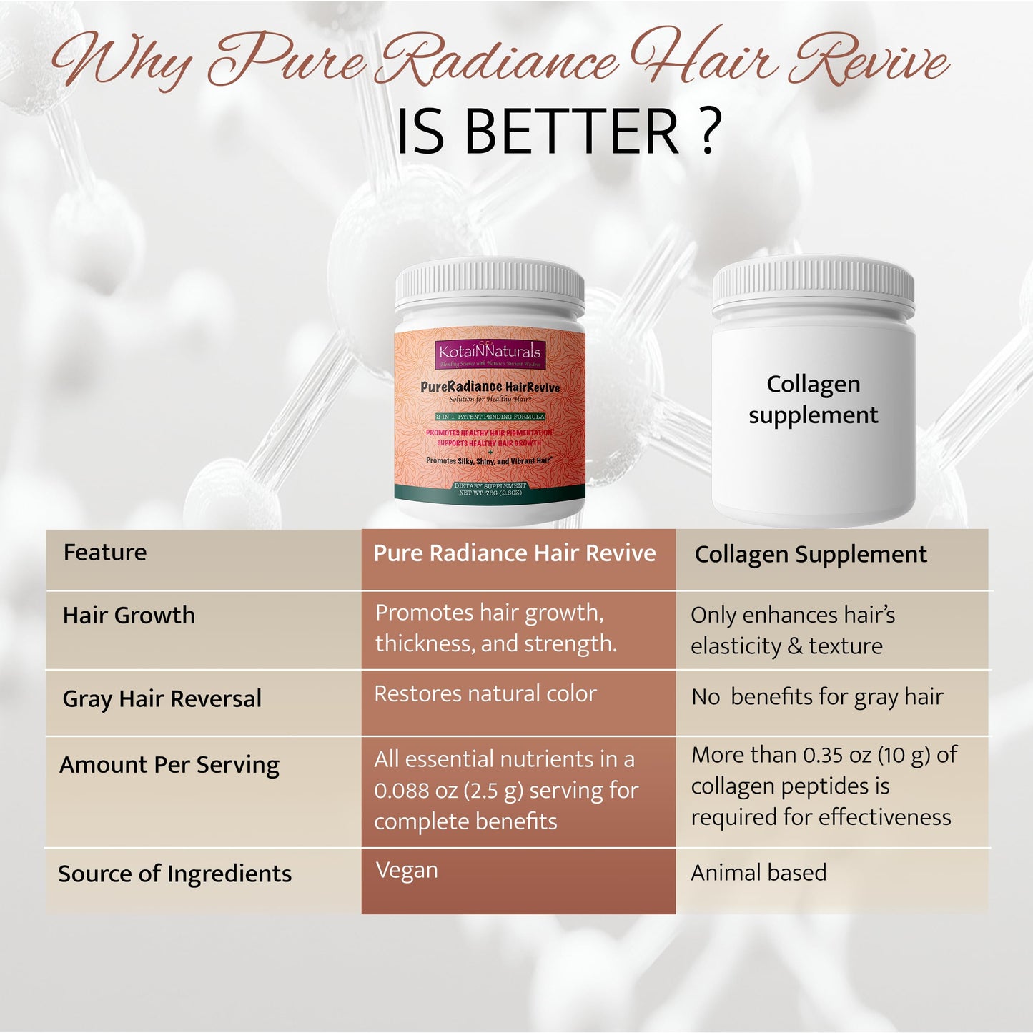 KotaiNNaturals PureRadiance Hair Revive Powder - Hair Growth & Collagen Support