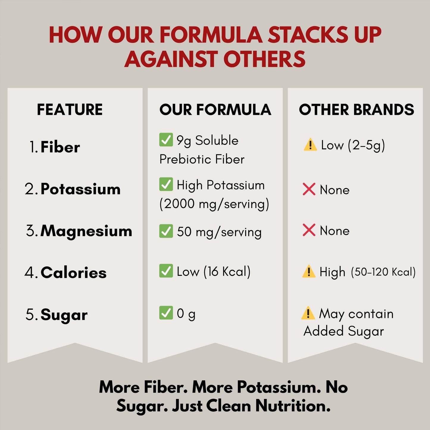Krampade Fiber Supplement Electrolytes Powder – 9g Prebiotic Fiber + 2000mg Potassium | Cramp Relief & Hydration