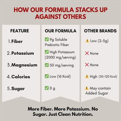 Krampade Fiber Supplement Electrolytes Powder – 9g Prebiotic Fiber + 2000mg Potassium | Cramp Relief & Hydration