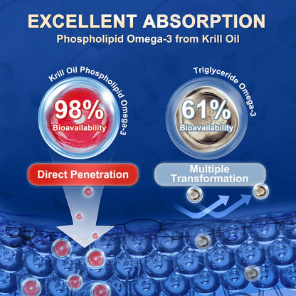 Krill Oil 1200 mg Omega-3 | High-Absorption EPA/DHA + Astaxanthin (60 Servings)