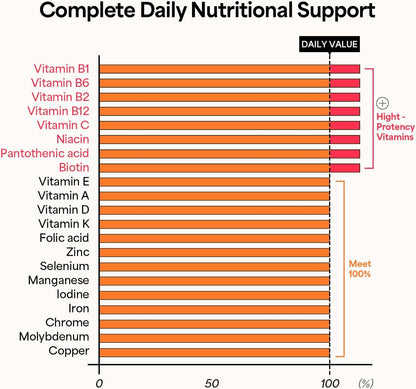 KWANGDONG Vita500 Daily Immune Shot – 7-Day Immune Support with 13 Vitamins & 8 Minerals | All-in-One Peach-Flavored Nutrition