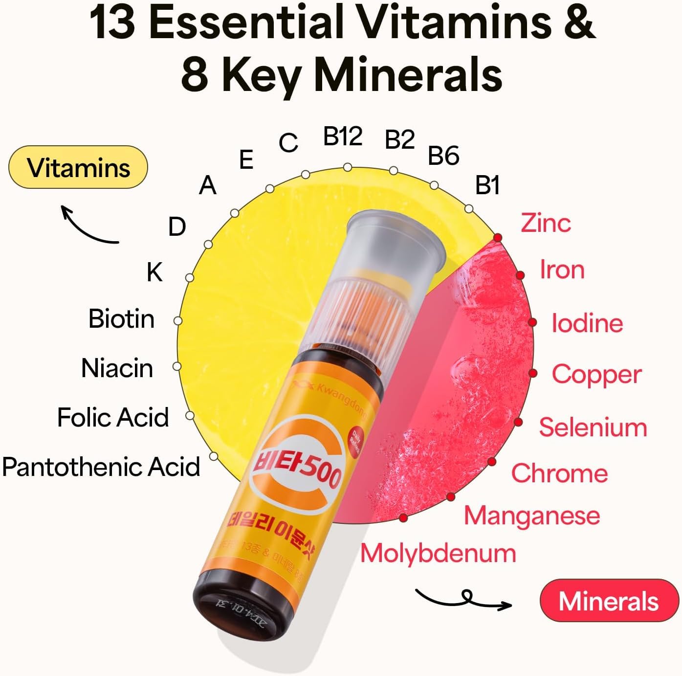 KWANGDONG Vita500 Daily Immune Shot – 7-Day Immune Support with 13 Vitamins & 8 Minerals | All-in-One Peach-Flavored Nutrition