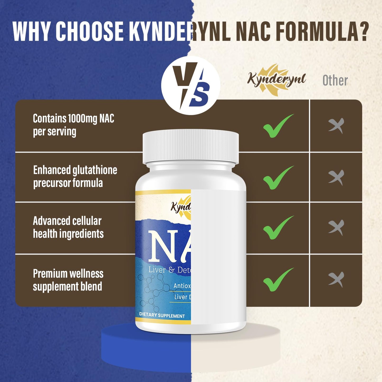 Kynderynl NAC Supplement 1000mg - High Dose NAC + Milk Thistle, Quercetin, Resveratrol, Glutathione - 90 Vegan Capsules