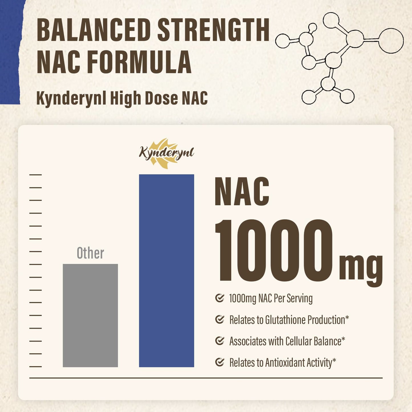 Kynderynl NAC Supplement 1000mg - High-Dose NAC + Milk Thistle, Quercetin, Resveratrol, Glutathione - Antioxidant Formula - 90 Vegan Capsules -2P