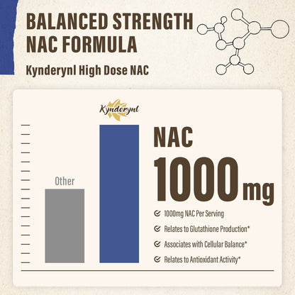 Kynderynl NAC Supplement 1000mg - High-Dose NAC + Milk Thistle, Quercetin, Resveratrol, Glutathione - Antioxidant Formula - 90 Vegan Capsules -2P