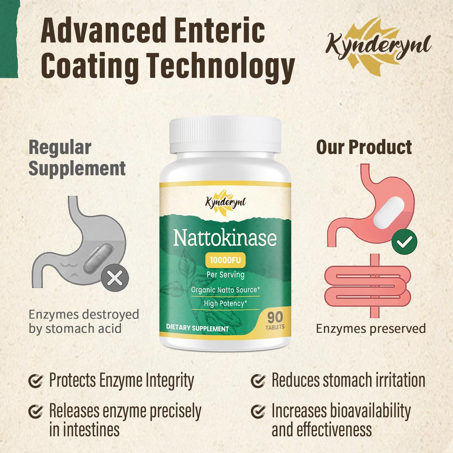 Kynderynl Nattokinase 10000FU – Organic Natto Enzyme 500mg, Enteric-Coated, Vegan