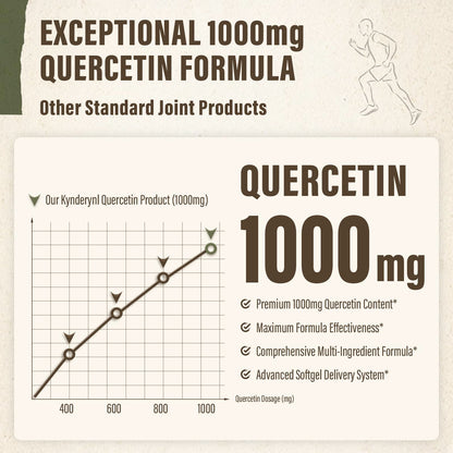Kynderynl Quercetin 1000mg Softgels – Joint Health & Antioxidant Boost (60 Vegan)