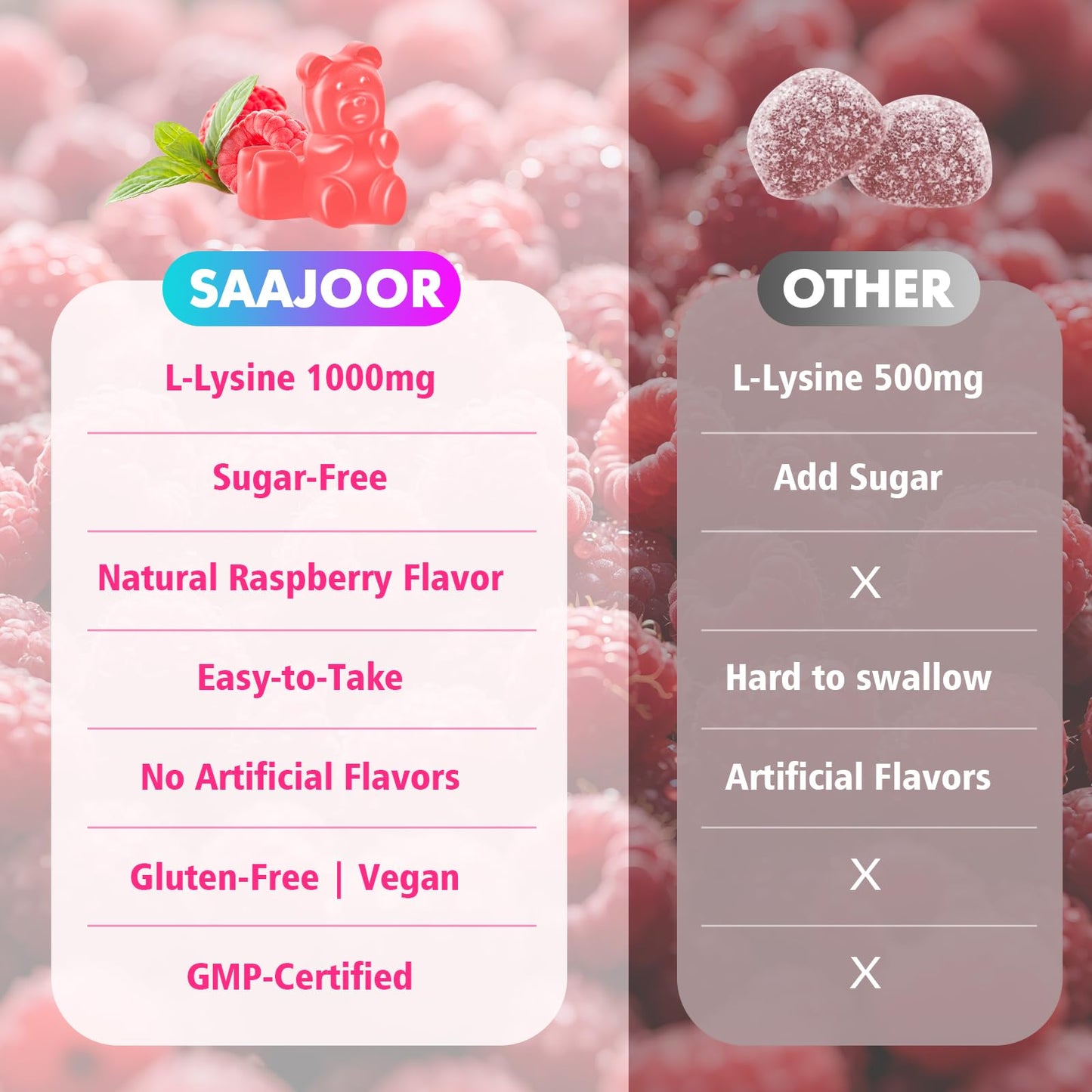 L-Lysine 1000mg Gummies for Immune Support & Skin Health – Vegan, Raspberry, 60 Gummies