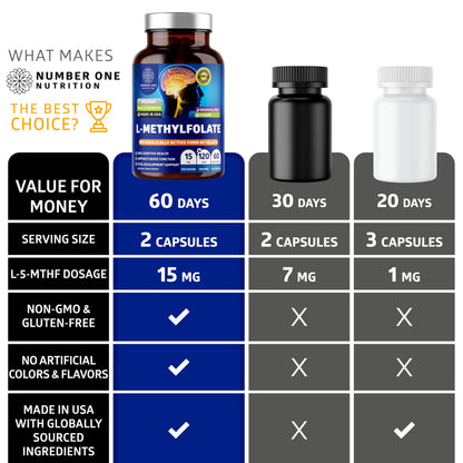 Number One Nutrition L-Methylfolate 12.75mg – Extra Strength, 120 Caps | Gluten-Free & Non-GMO