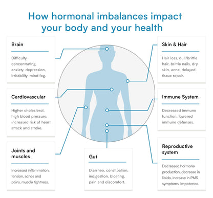 Female Hormone Test – Determine 5 Hormones for Women – Verisana