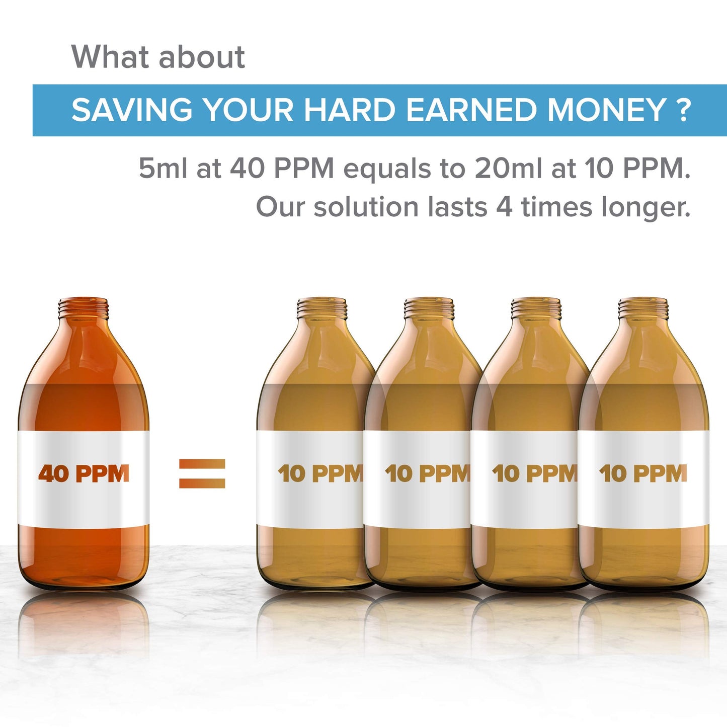 Premium Colloidal Silver Spray 40 PPM - 1 oz | 100% Natural | Includes Free E-book | Lab Certified