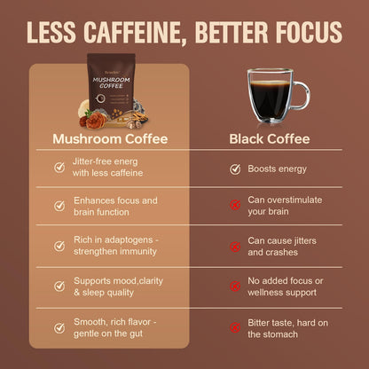 Mushroom Coffee with 6 Adaptogenic Mushrooms & MCT Oil – 30 Servings